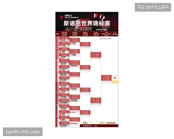 2026世界杯规则中同分比较顺序如何记忆 2026世界杯规则中同分比较顺序如何记忆
